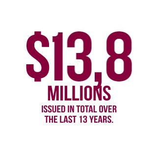 13,8 million issued in total over the last 13 years 13,8 million issued in total over the last 13 years