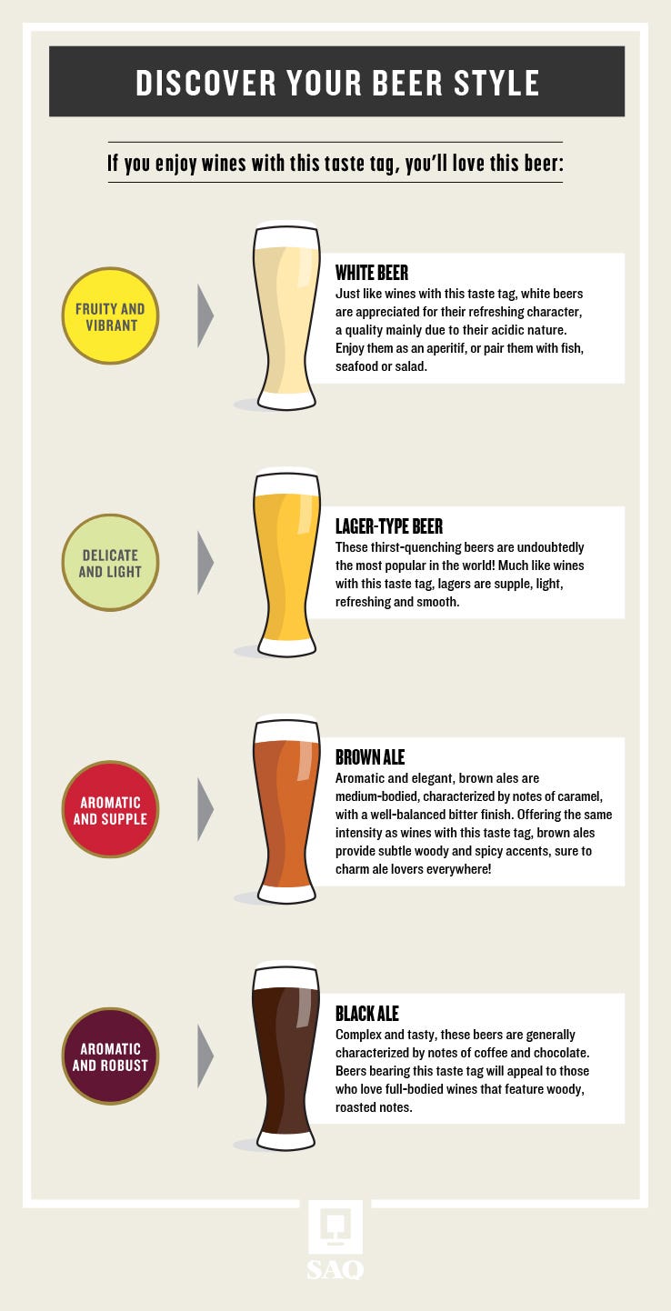 Discover your beer style