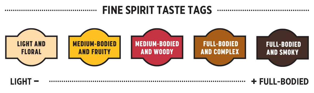 Fine spirits tags