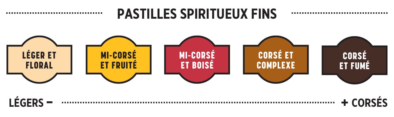 Pastilles spiriteux fins