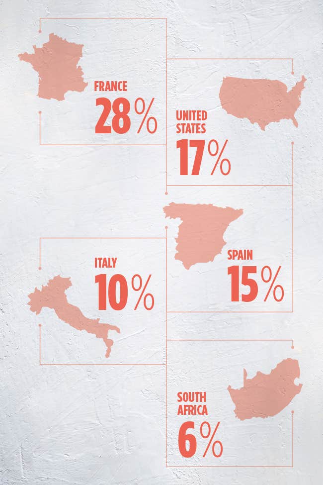 The top 5 rosé-producing countries in 2017