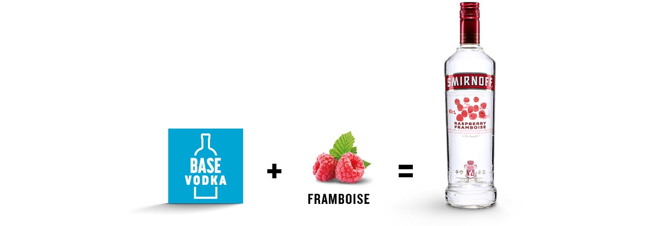 Bouteille de vodka Smirnoff à la framboise