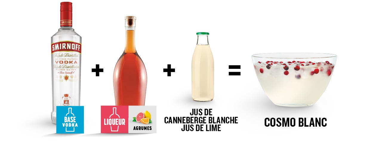 Composition du punch cosmo blanc : vodka, liqueur d'agrumes, jus de canneberges blanches, jus de lime