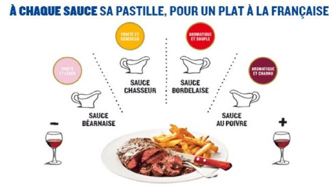 Chaque sauce classique française se marie avec une pastille différente.