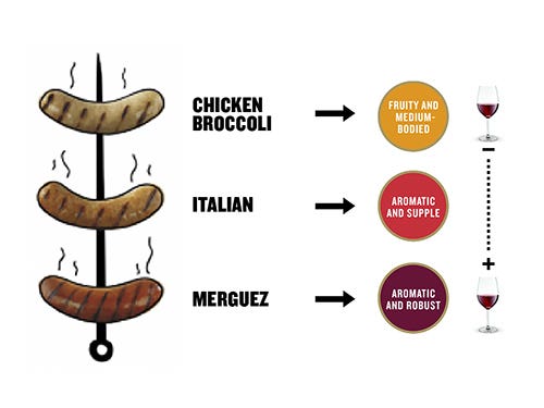 Wine and food pairings